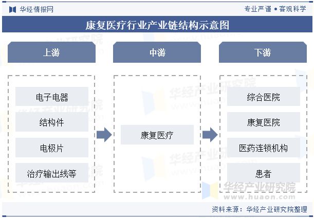 2024年中国康复医疗行业分析干细胞与基因治疗的发展推动行业技术发展「图」(图4)