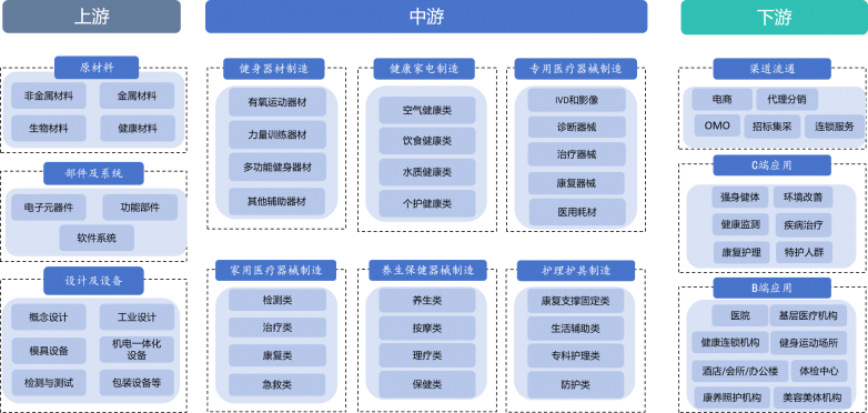 2025年健康器械产业全景图谱及竞争格局分析(图1)