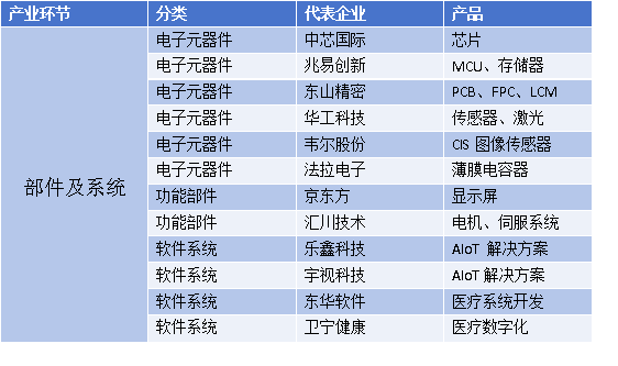 2025年健康器械产业全景图谱及竞争格局分析(图4)