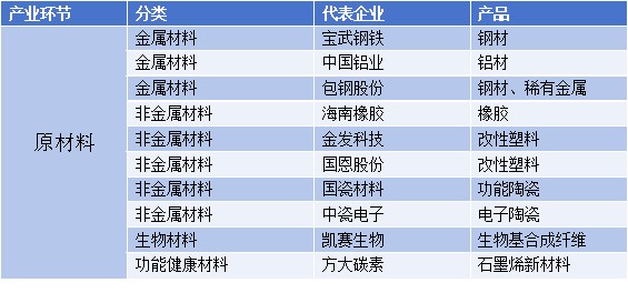 2025年健康器械产业全景图谱及竞争格局分析(图3)