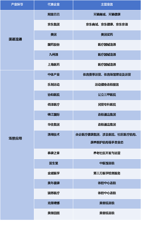 2025年健康器械产业全景图谱及竞争格局分析(图8)