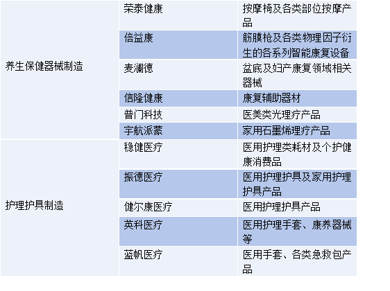 2025年健康器械产业全景图谱及竞争格局分析(图7)