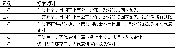 山东省健康器械产业链全景图谱（附区域分布格局及板块发育度评级）(图3)