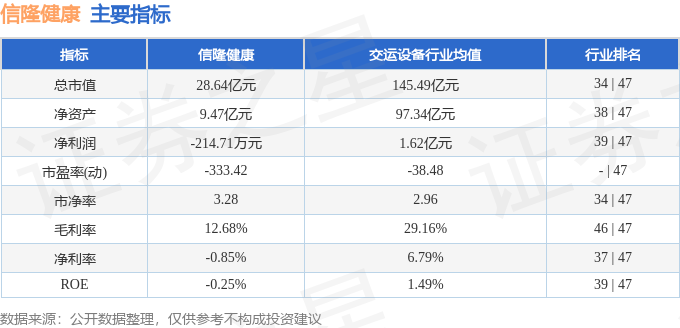 股票行情快报：信隆健康（002105）7月3日主力资金净卖出2492万元(图2)