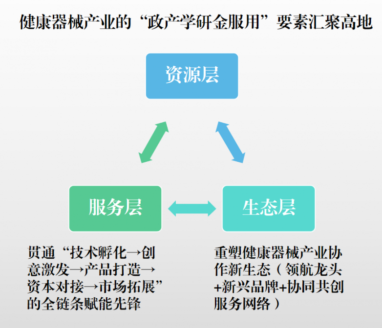 健康器械十万亿蓝海康擎赋能企业破局(图1)