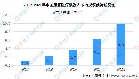 2021年中国康复医疗器械行业市场前景及投资研究报告(图3)