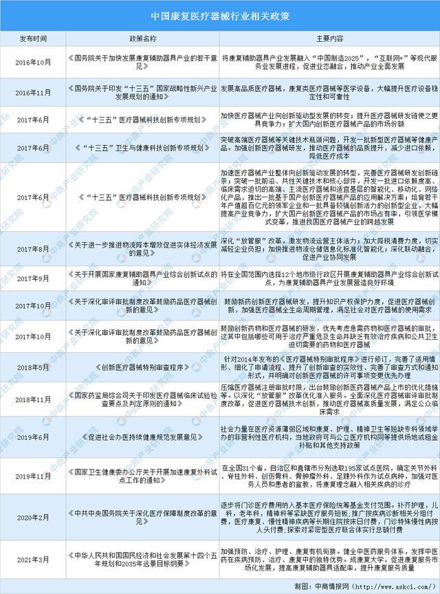 2021年中国康复医疗器械行业市场前景及投资研究报告(图1)