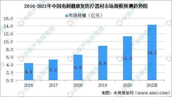 2021年中国康复医疗器械行业市场前景及投资研究报告(图4)