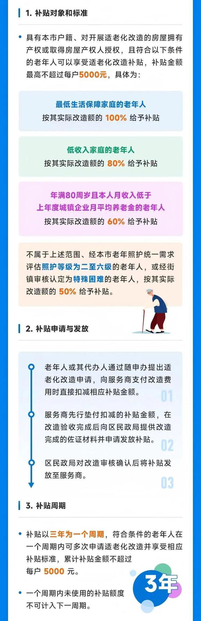 最高补贴可达5000元这份银龄优惠指南请收好→(图2)