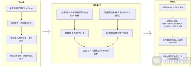 总融资137亿美元与英伟达合作这家外骨骼机器人公司凭什么？(图2)