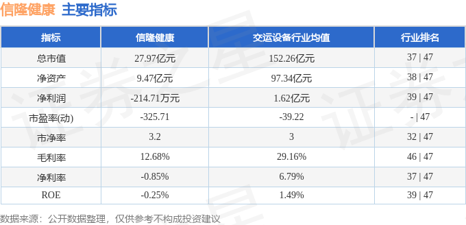 股票行情快报：信隆健康（002105）7月22日主力资金净卖出85630万元(图2)