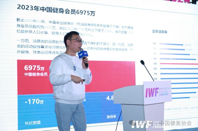 《2023中国健身行业数据报告》正式发布首次公布健身会员体测数据(图7)