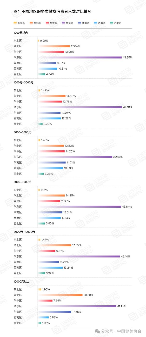 《2023中国健身行业数据报告》正式发布首次公布健身会员体测数据(图9)