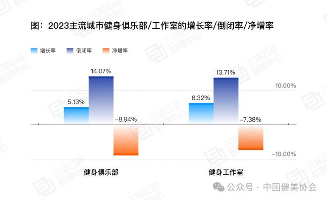 《2023中国健身行业数据报告》正式发布首次公布健身会员体测数据(图15)
