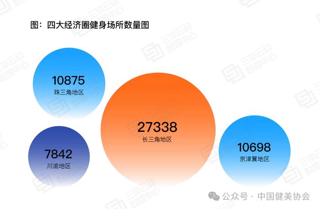 《2023中国健身行业数据报告》正式发布首次公布健身会员体测数据(图12)