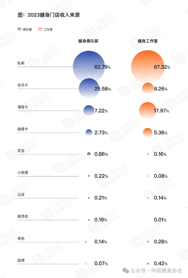 《2023中国健身行业数据报告》正式发布首次公布健身会员体测数据(图17)