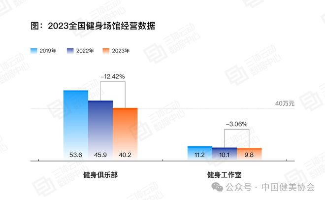 《2023中国健身行业数据报告》正式发布首次公布健身会员体测数据(图16)