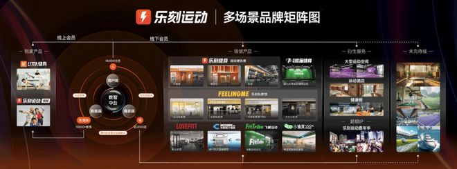 中国有了超两千门店的健身品牌互联网能给健身行业多大潜力(图2)