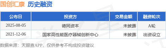 【投融资动态】国创汇康A轮融资投资方为德同资本(图1)
