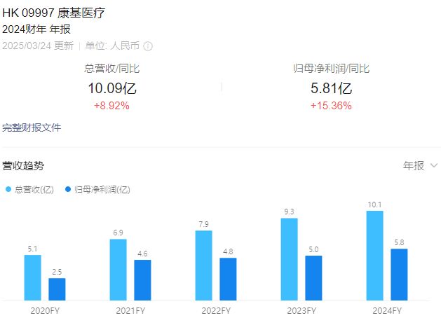 突发！国产微创器械龙头：宣布私有化(图1)