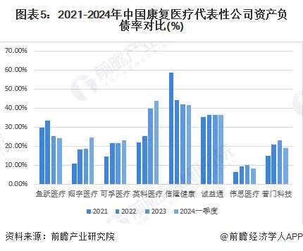 【行业深度】洞察2024：中国康复医疗器材行业竞争格局及代表性企业分析（附代表性企业对比分析、优势等）(图5)