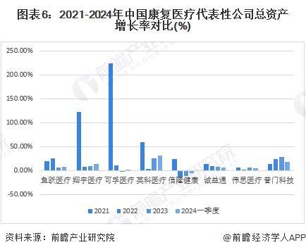 【行业深度】洞察2024：中国康复医疗器材行业竞争格局及代表性企业分析（附代表性企业对比分析、优势等）(图6)