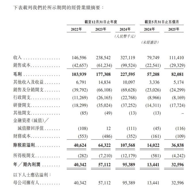 新股消息天星医疗递表港交所为中国最大的国产运动医学公司(图2)