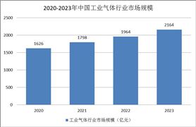 2024年中国家庭康复医疗设备行业的市场发展现状及投资前景(图4)