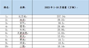 2024年中国家庭康复医疗设备行业的市场发展现状及投资前景(图5)