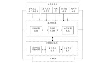 今日康复医疗器械行业海内外情报汇总（2024年2月22日）(图6)