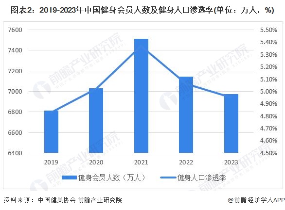 2024年中国训练健身器材行业市场需求现状分析商业健身场馆需求疲软家庭场景增长旺盛(组图)(图2)