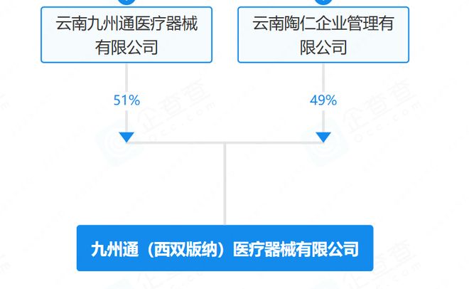 九州通又成立一家新医疗器械公司！(图2)