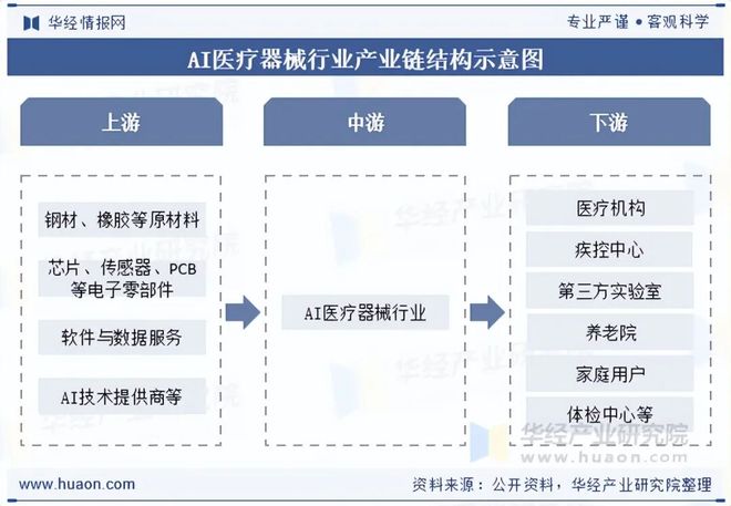 2025年中国AI医疗器械行业现状与展望（附市场规模、区域分布、获批数量及产品覆盖领域）「图」(图8)