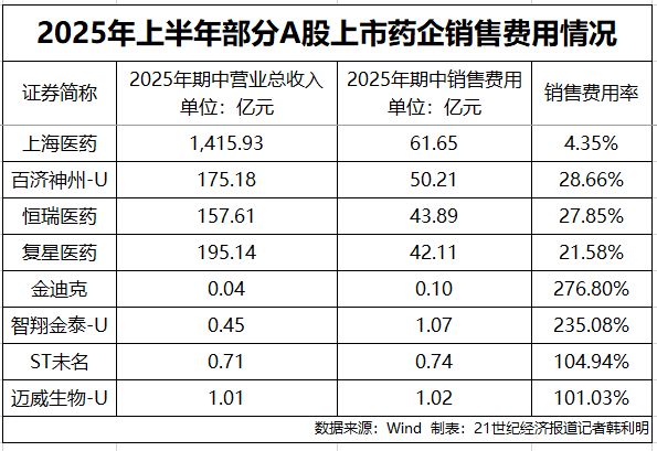 医药加速合规转型！严查带金销售紧盯购销费用(图4)