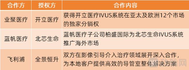 医疗器械BD也疯狂(图2)