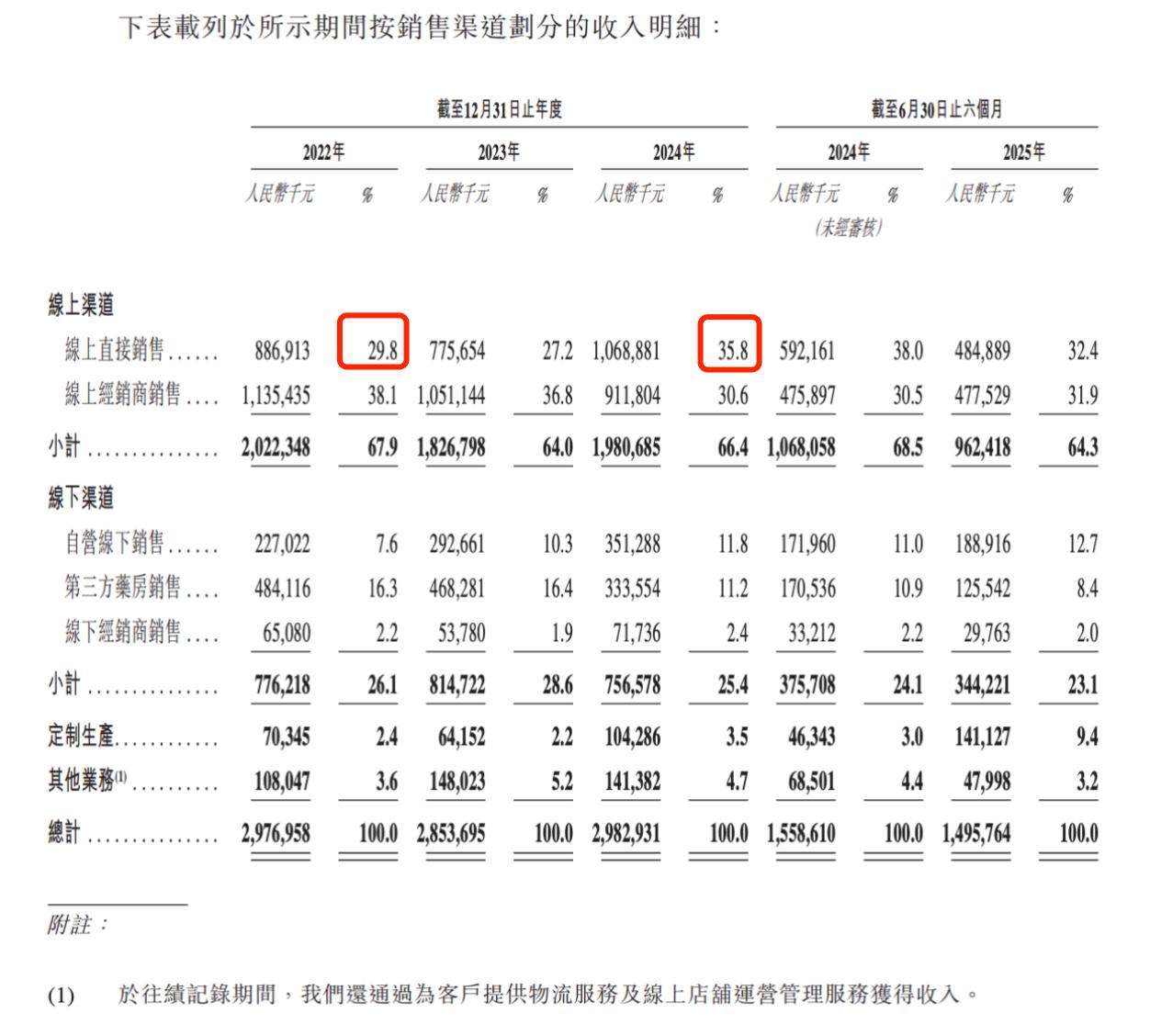 背背佳翻红背后可孚医疗寻求「A+H」上市突围(图3)