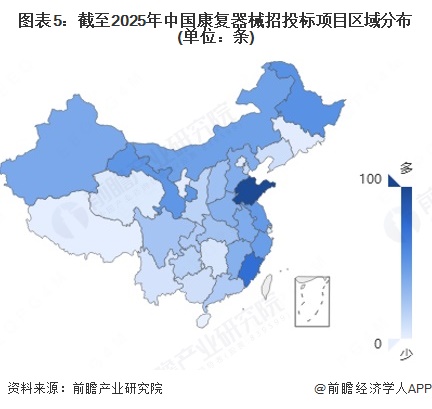 2025年中国康复器械行业招投标分析项目主要分布在山东、福建地区【组图】(图5)