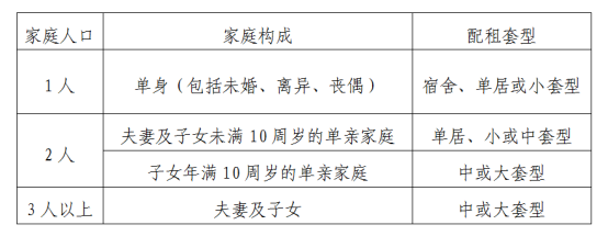 2025北京公租房最新消息(各区项目持续更新)(图2)