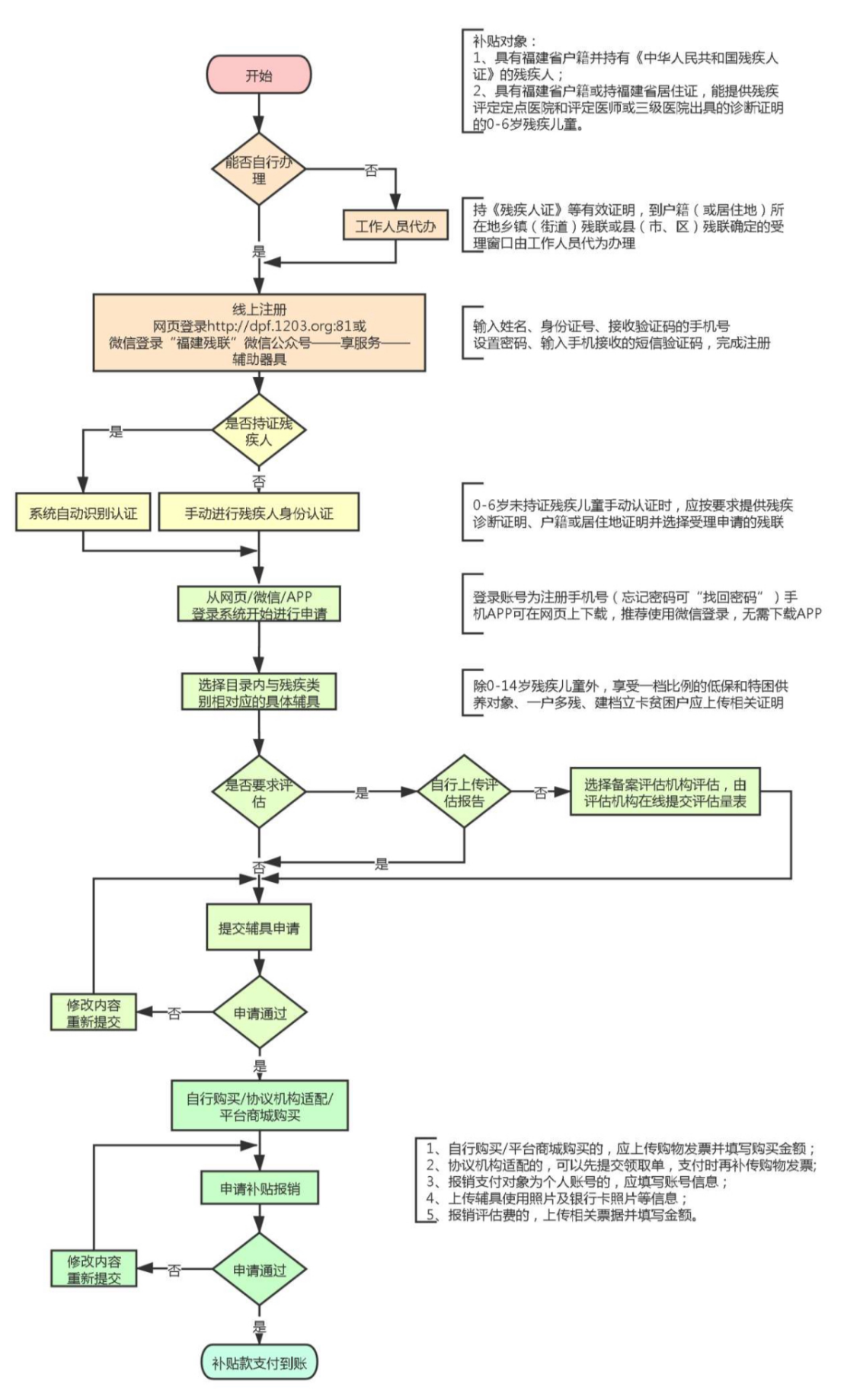 “贴心伙伴”上线福建解锁科技助盲新技能(图3)
