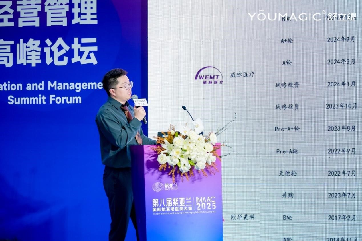 YOUMAGIC舒立缇发布《中国射频类医美产品行业发展现状与未来趋势蓝皮书(图3)