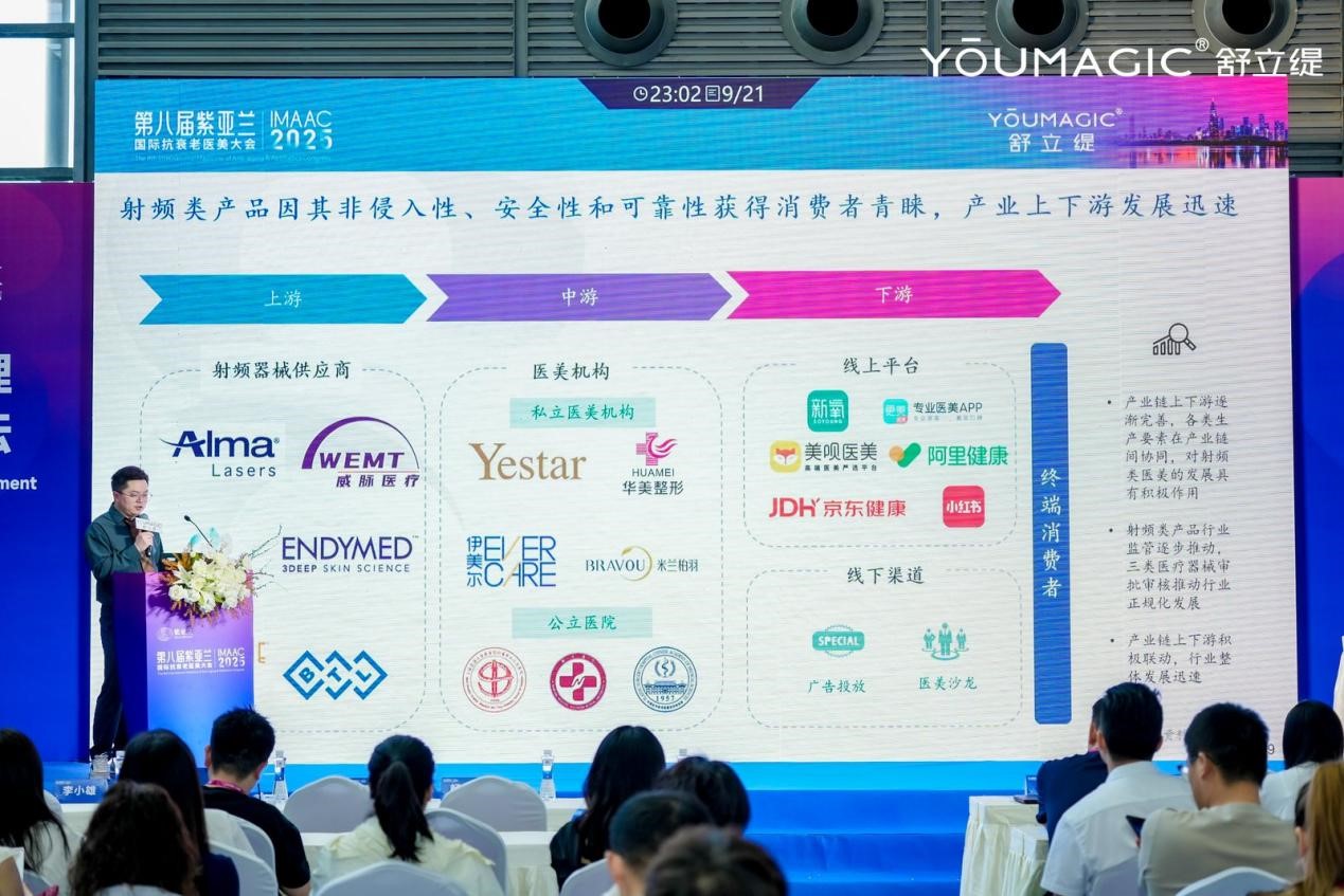 YOUMAGIC舒立缇发布《中国射频类医美产品行业发展现状与未来趋势蓝皮书(图2)