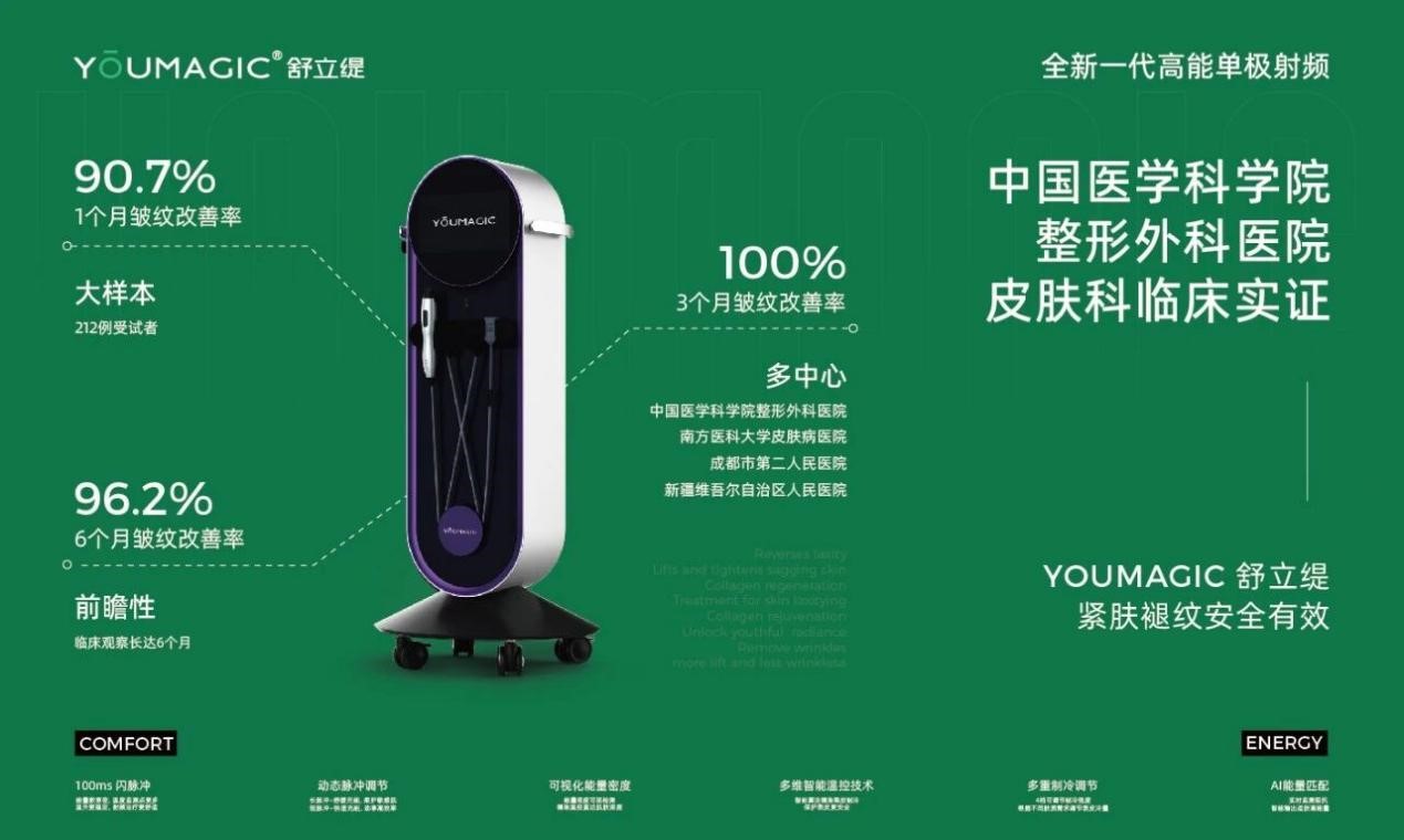 YOUMAGIC舒立缇发布《中国射频类医美产品行业发展现状与未来趋势蓝皮书(图4)