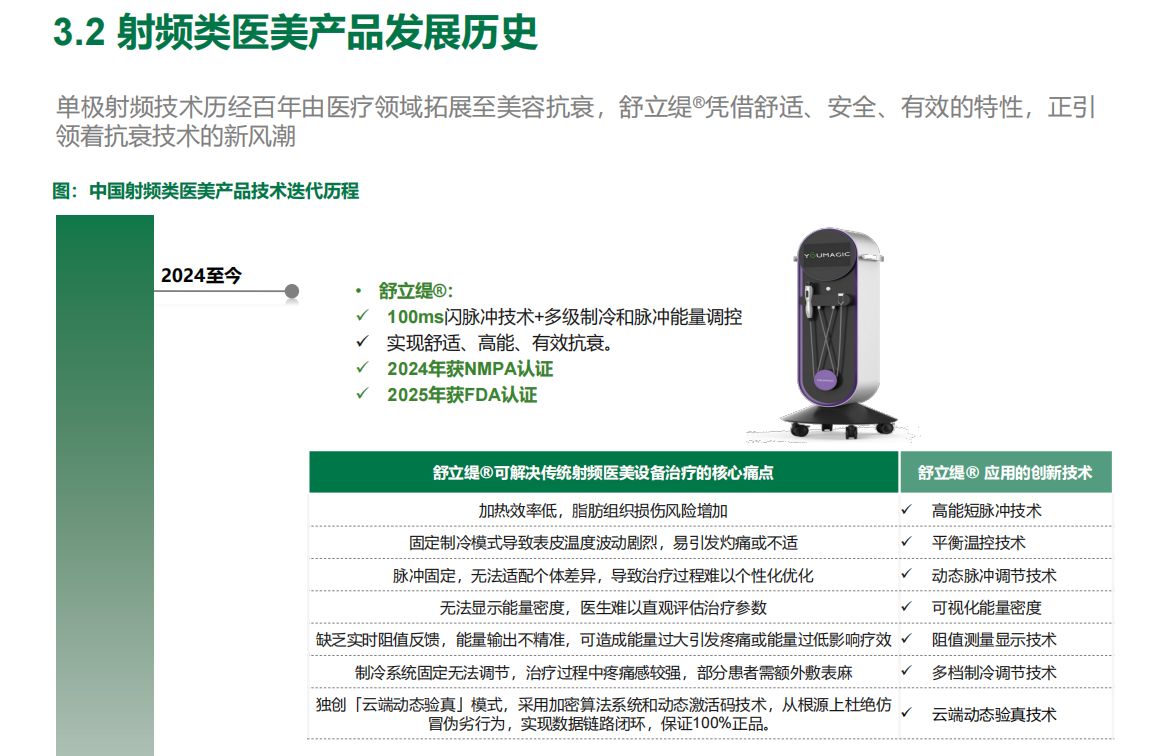 YOUMAGIC舒立缇发布《中国射频类医美产品行业发展现状与未来趋势蓝皮书(图6)