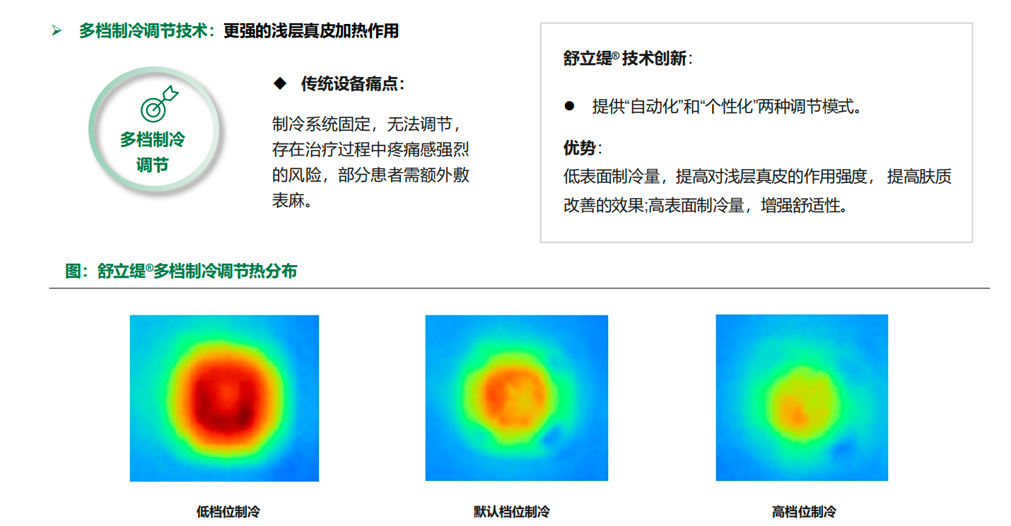 YOUMAGIC舒立缇发布《中国射频类医美产品行业发展现状与未来趋势蓝皮书(图8)
