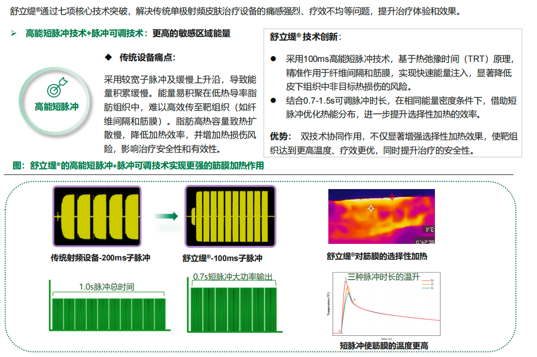 YOUMAGIC舒立缇发布《中国射频类医美产品行业发展现状与未来趋势蓝皮书(图7)