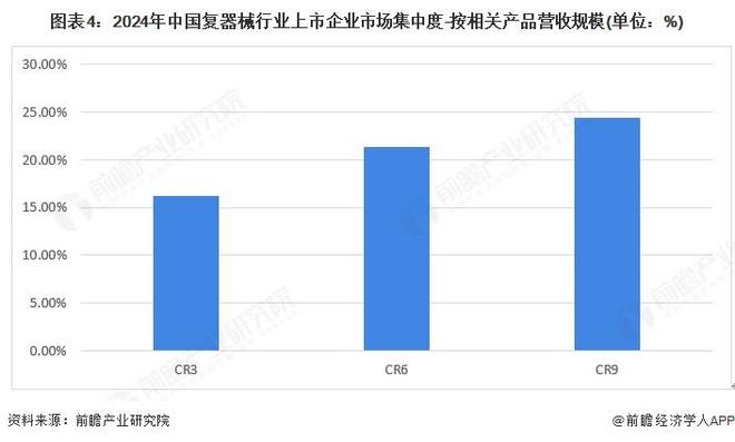【行业深度】洞察2025：中国康复器械行业竞争格局及市场份额（附市场集中度、企业竞争力等）(图4)
