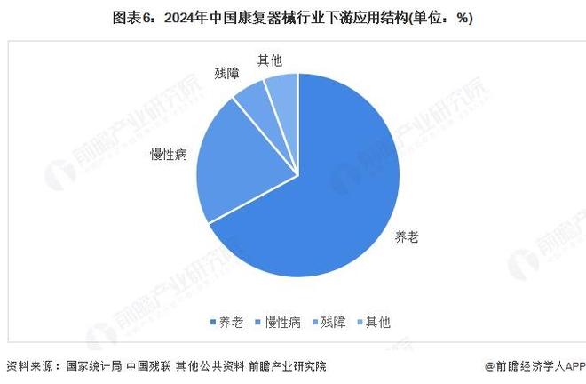 【行业深度】洞察2025：中国康复器械行业竞争格局及市场份额（附市场集中度、企业竞争力等）(图6)