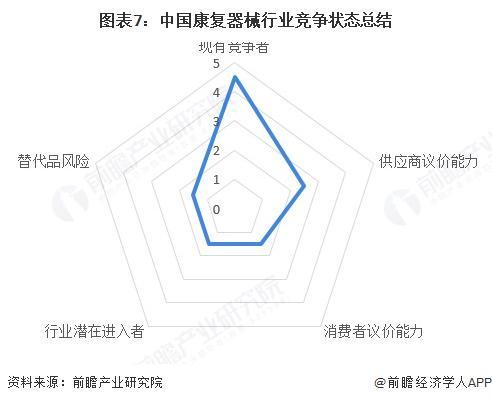 【行业深度】洞察2025：中国康复器械行业竞争格局及市场份额（附市场集中度、企业竞争力等）(图7)