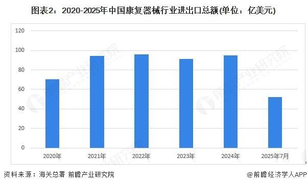 【前瞻分析】2025年中国康复器械行业细分市场结构及区域竞争格局分析(图3)