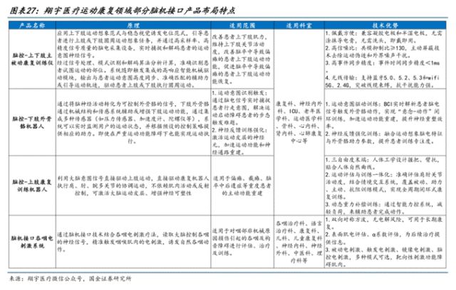 暴涨200%！脑机接口新星拐点之战打响(图6)